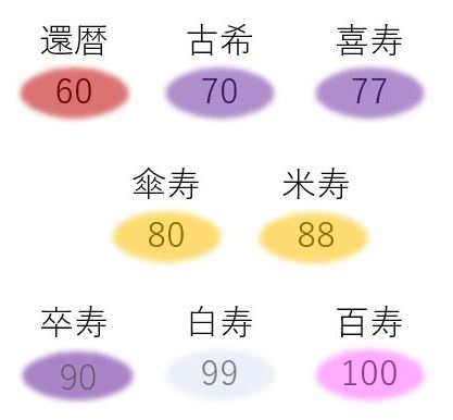 米寿のお祝いに大切な人に贈りたい 想いを込めたお洒落な お守り ギフト 宝石印鑑ローズストーンスタッフブログ